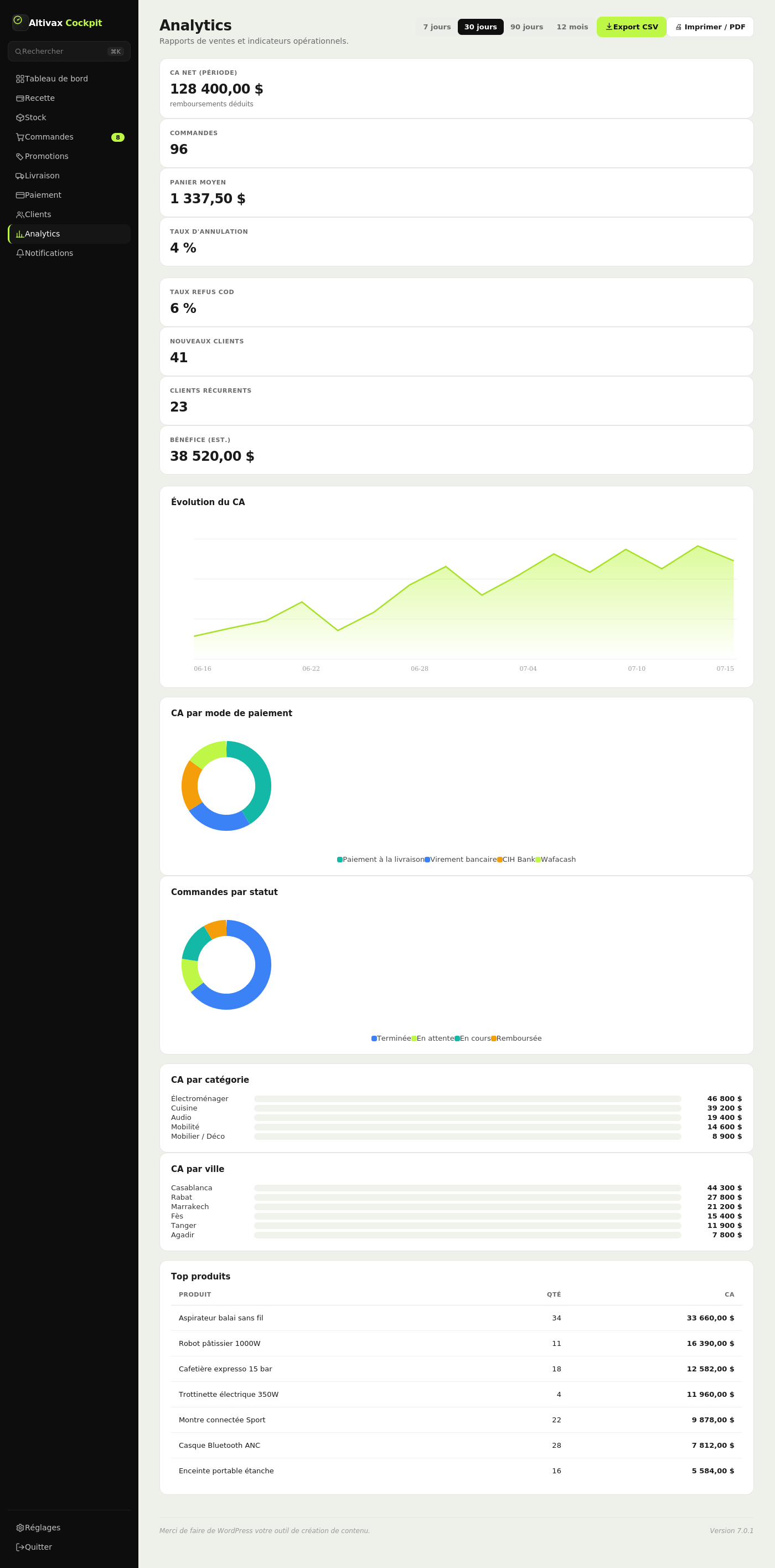 Module Analytics